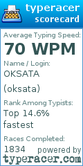 Scorecard for user oksata