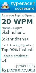 Scorecard for user okshridhan1
