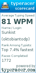 Scorecard for user oktobiantodp