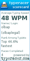 Scorecard for user olbaplegal