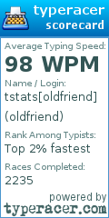 Scorecard for user oldfriend