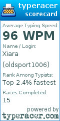 Scorecard for user oldsport1006