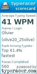 Scorecard for user olive20_25olive