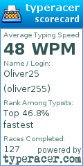 Scorecard for user oliver255