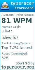 Scorecard for user oliverfd