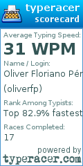 Scorecard for user oliverfp
