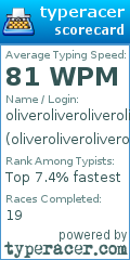 Scorecard for user oliveroliveroliveroliveroliver