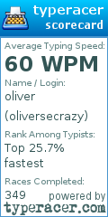 Scorecard for user oliversecrazy