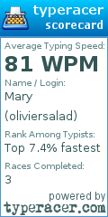 Scorecard for user oliviersalad