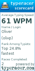 Scorecard for user olixp