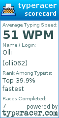 Scorecard for user olli062