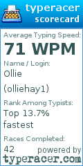 Scorecard for user olliehay1