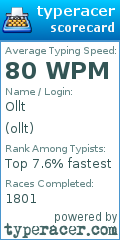 Scorecard for user ollt