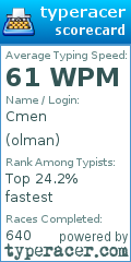 Scorecard for user olman