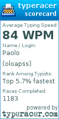 Scorecard for user oloapss