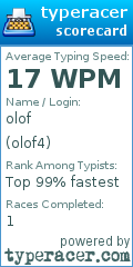 Scorecard for user olof4