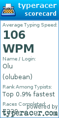 Scorecard for user olubean