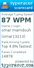 Scorecard for user omar13213