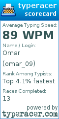Scorecard for user omar_09