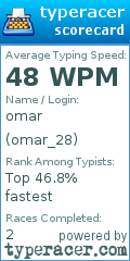 Scorecard for user omar_28