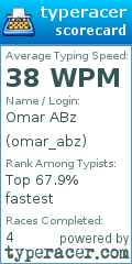 Scorecard for user omar_abz