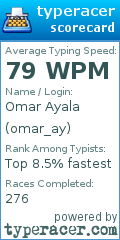 Scorecard for user omar_ay