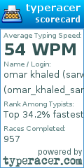 Scorecard for user omar_khaled_sarwat