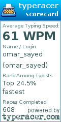 Scorecard for user omar_sayed
