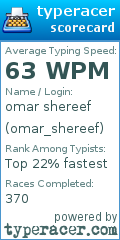 Scorecard for user omar_shereef