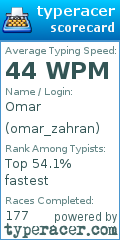 Scorecard for user omar_zahran