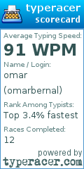 Scorecard for user omarbernal