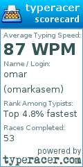 Scorecard for user omarkasem
