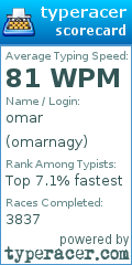 Scorecard for user omarnagy