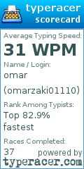 Scorecard for user omarzaki01110