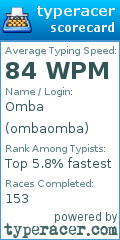 Scorecard for user ombaomba