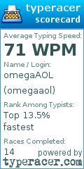 Scorecard for user omegaaol