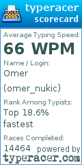 Scorecard for user omer_nukic