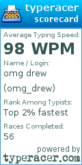 Scorecard for user omg_drew