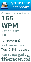 Scorecard for user omgvonni