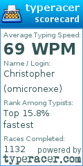 Scorecard for user omicronexe