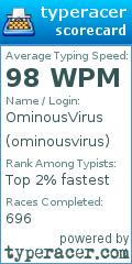 Scorecard for user ominousvirus