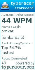 Scorecard for user omkardalu