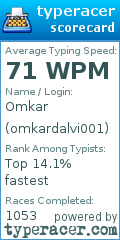 Scorecard for user omkardalvi001