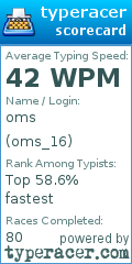 Scorecard for user oms_16