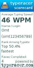 Scorecard for user omt123456789