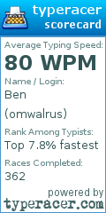 Scorecard for user omwalrus