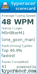 Scorecard for user one_goon_man