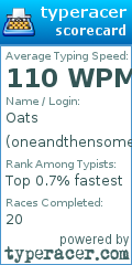 Scorecard for user oneandthensome