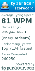 Scorecard for user oneguardsam