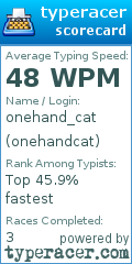 Scorecard for user onehandcat
